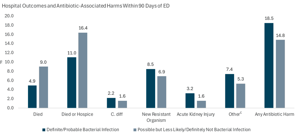 The consequences of broad-spec Sepsis Management